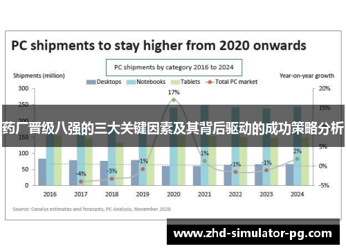 药厂晋级八强的三大关键因素及其背后驱动的成功策略分析 药厂晋级八强的三大关键因素及其背后驱动的成功策略分析