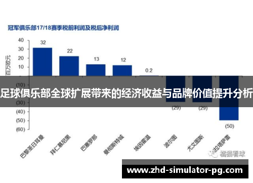 足球俱乐部全球扩展带来的经济收益与品牌价值提升分析 足球俱乐部全球扩展带来的经济收益与品牌价值提升分析