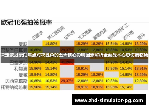 决定欧冠豪门焦点对决胜负的五大核心影响因素解析全面战术心态伤病临场 决定欧冠豪门焦点对决胜负的五大核心影响因素解析全面战术心态伤病临场