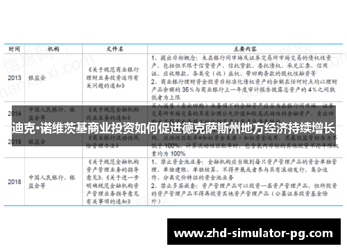 迪克·诺维茨基商业投资如何促进德克萨斯州地方经济持续增长