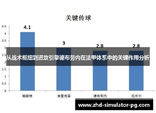 从战术枢纽到进攻引擎德布劳内在法甲体系中的关键作用分析 从战术枢纽到进攻引擎德布劳内在法甲体系中的关键作用分析