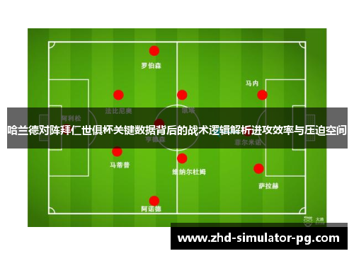 哈兰德对阵拜仁世俱杯关键数据背后的战术逻辑解析进攻效率与压迫空间 哈兰德对阵拜仁世俱杯关键数据背后的战术逻辑解析进攻效率与压迫空间